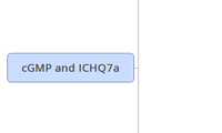 cGMP and ICHQ7a