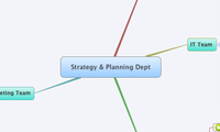 Strategy & Planning Dept