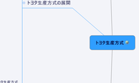 トヨタ生産方式