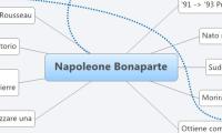 Napoleone Bonaparte