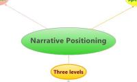 Narrative Positioning