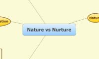 Nature vs Nurture