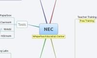 NEC