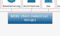 NEEDS (Post-Industrial Design)