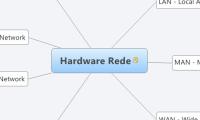 Hardware Rede