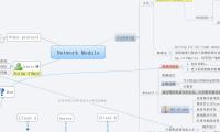 Network Module