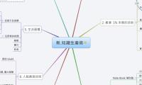 新.知識生產術