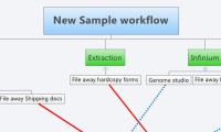 New Sample workflow