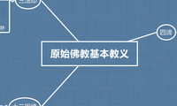原始佛教基本教义
