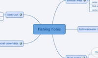 Fishing holes