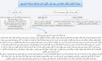 صلاة الليل: 11 ركعة من بعد اول الليل الى ما قبل صلاة الصبح