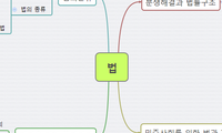법