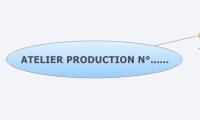 ATELIER PRODUCTION N°......