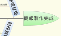 簡報製作完成