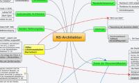 NS-Architektur