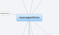 nuovagestione