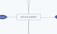 海外社区运营模式