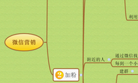 微信营销