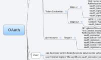 OAuth