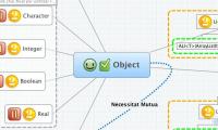 Object