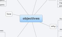 objectives