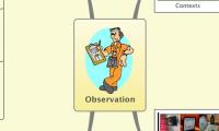 Observation