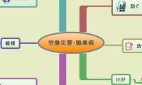 　労働災害・職業病