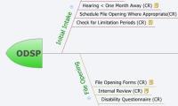 ODSP