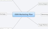 OEM Marketing Plan