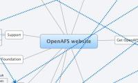 OpenAFS website