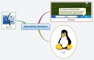 Operating Systems