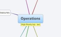 Operations