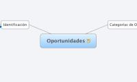 Oportunidades
