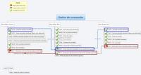 Gestion des commandes