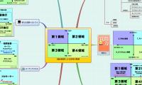 2軸4象限による思考の整理