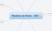 Modelo de Rede - OSI