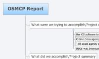 OSMCP Report