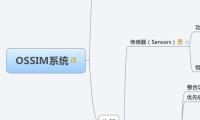 OSSIM系统