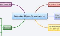 Nuestra filosofía comercial