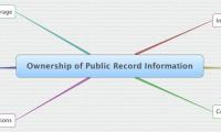 Ownership of Public Record Information