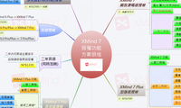 XMind 7 授權功能 方案價格