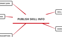 Publish Skill Info
