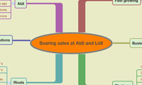 Soaring sales at Aldi and Lidl