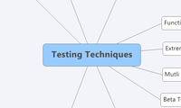 Testing Techniques