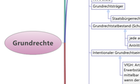 Grundrechte