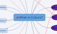 What is Culture?