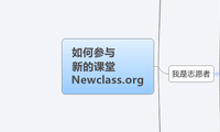 如何参与
新的课堂
Newclass.org