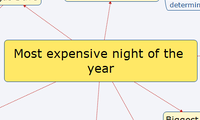 Most expensive night of the year