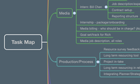 Task Map