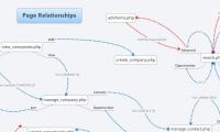 Page Relationships